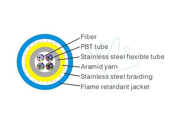 束狀鎧裝光纜(16~48芯)